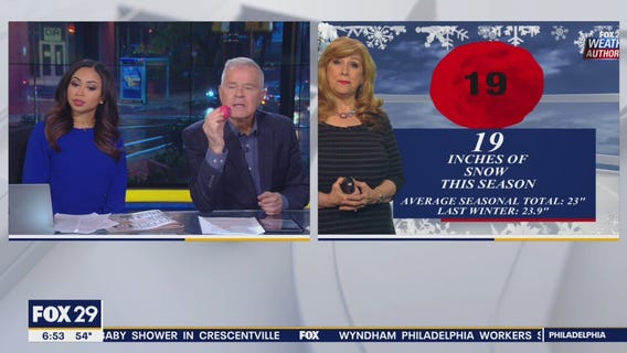 Winter Weather Outlook for 2021