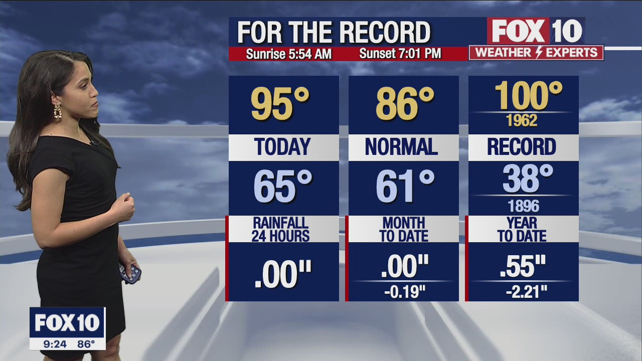 Evening Weather Forecast - 4/18/22