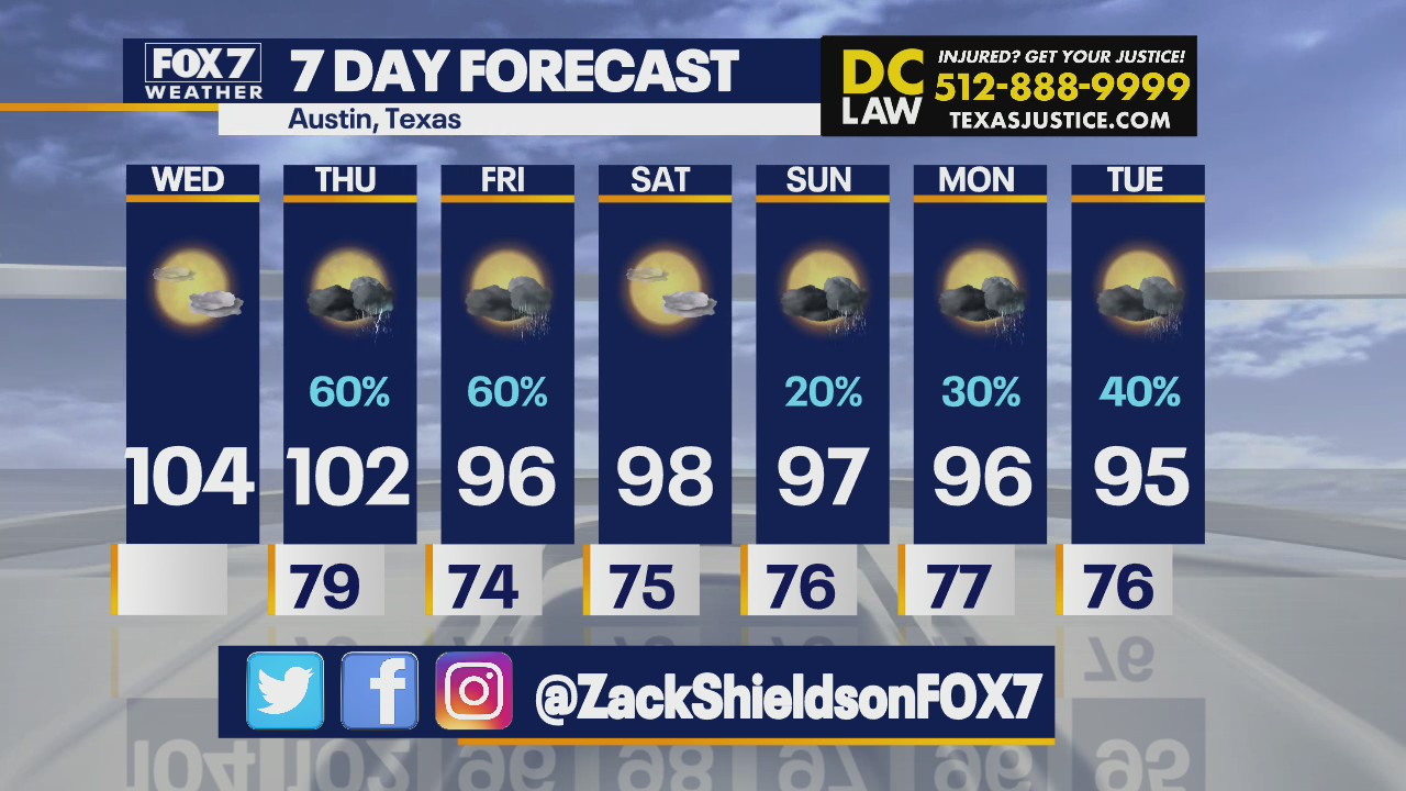 Few more days of heat and then chances for rain