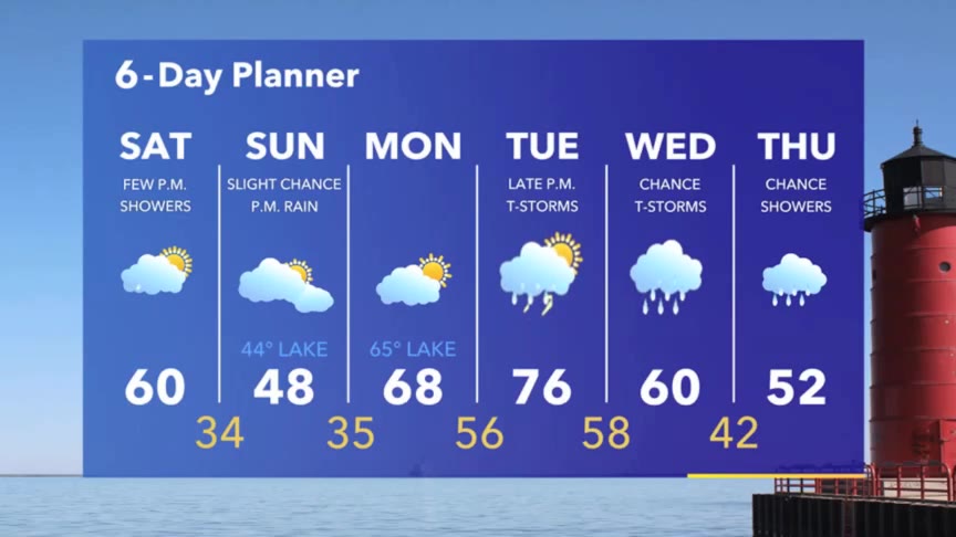 Weather Webcast with Stephanie Barichello