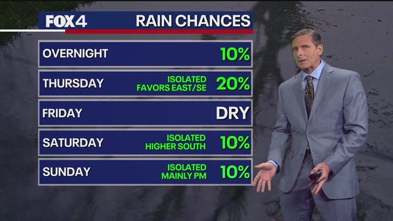 Dallas weather: August 13 overnight forecast
