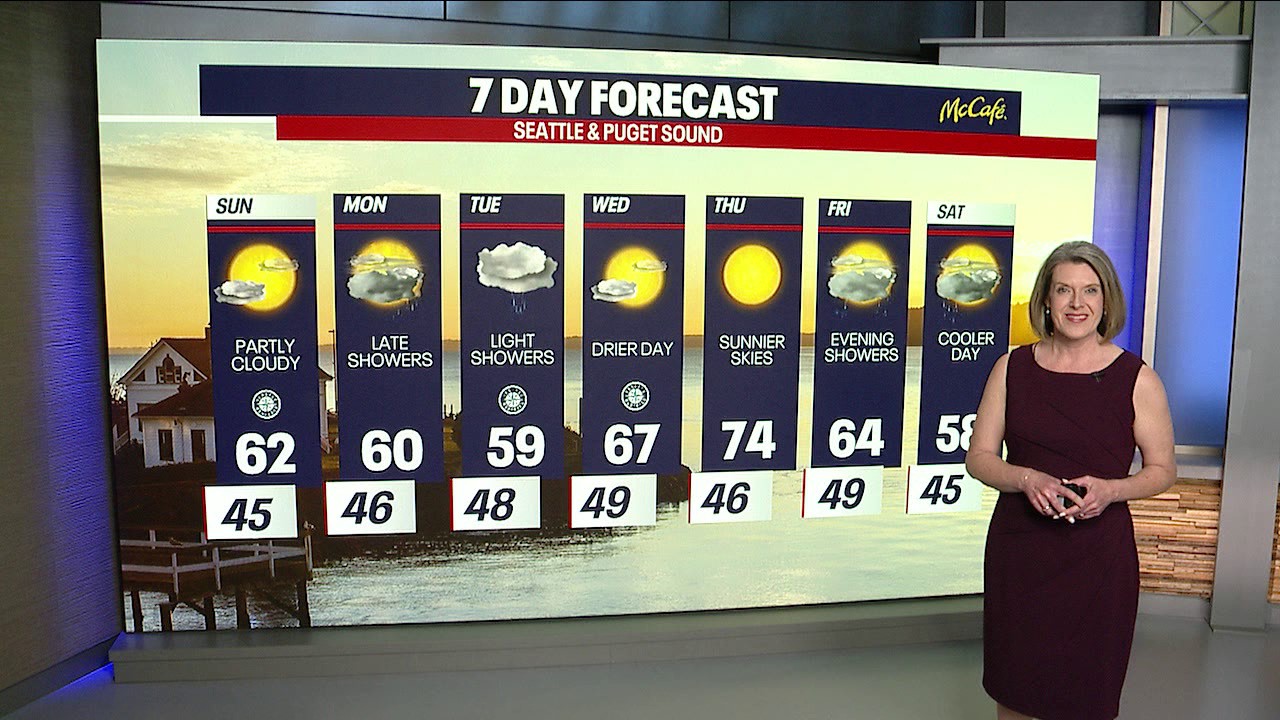 Seattle weather: light showers on the horizon