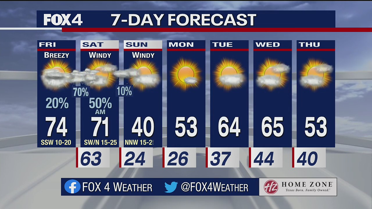 New Year's Eve Morning Forecast