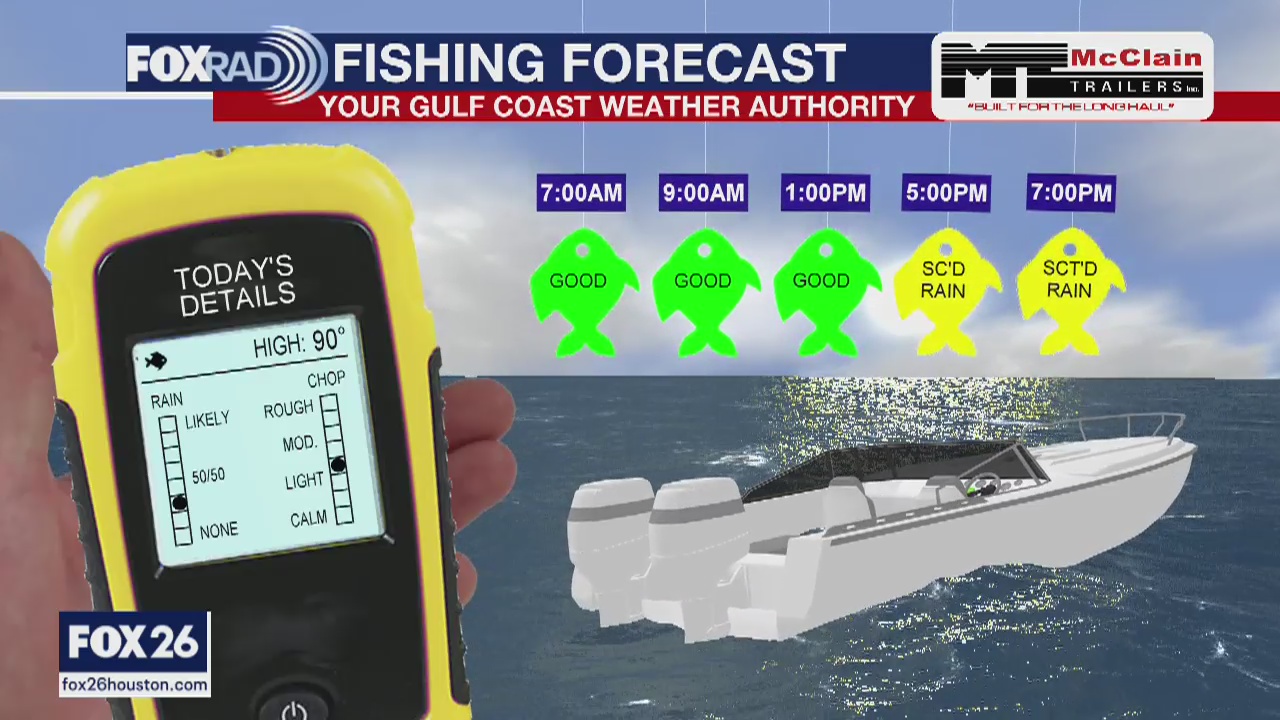 Fishing forecast - May 31, 2020