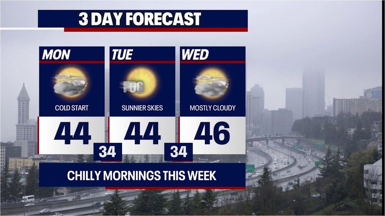 Chilly mornings this week in Seattle area