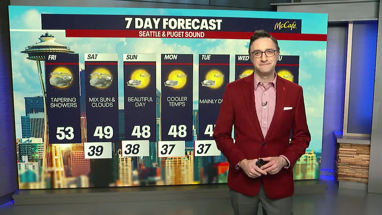 Friday to start with scattered showers