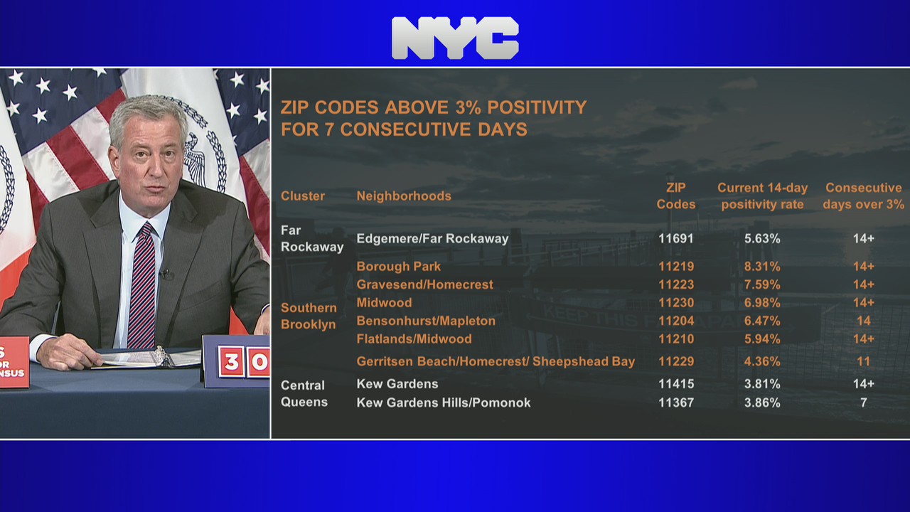 Mayor Bill de Blasio press conference