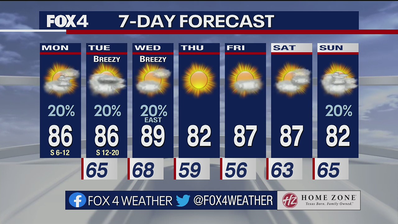 Dallas Weather: Oct. 10 morning forecast