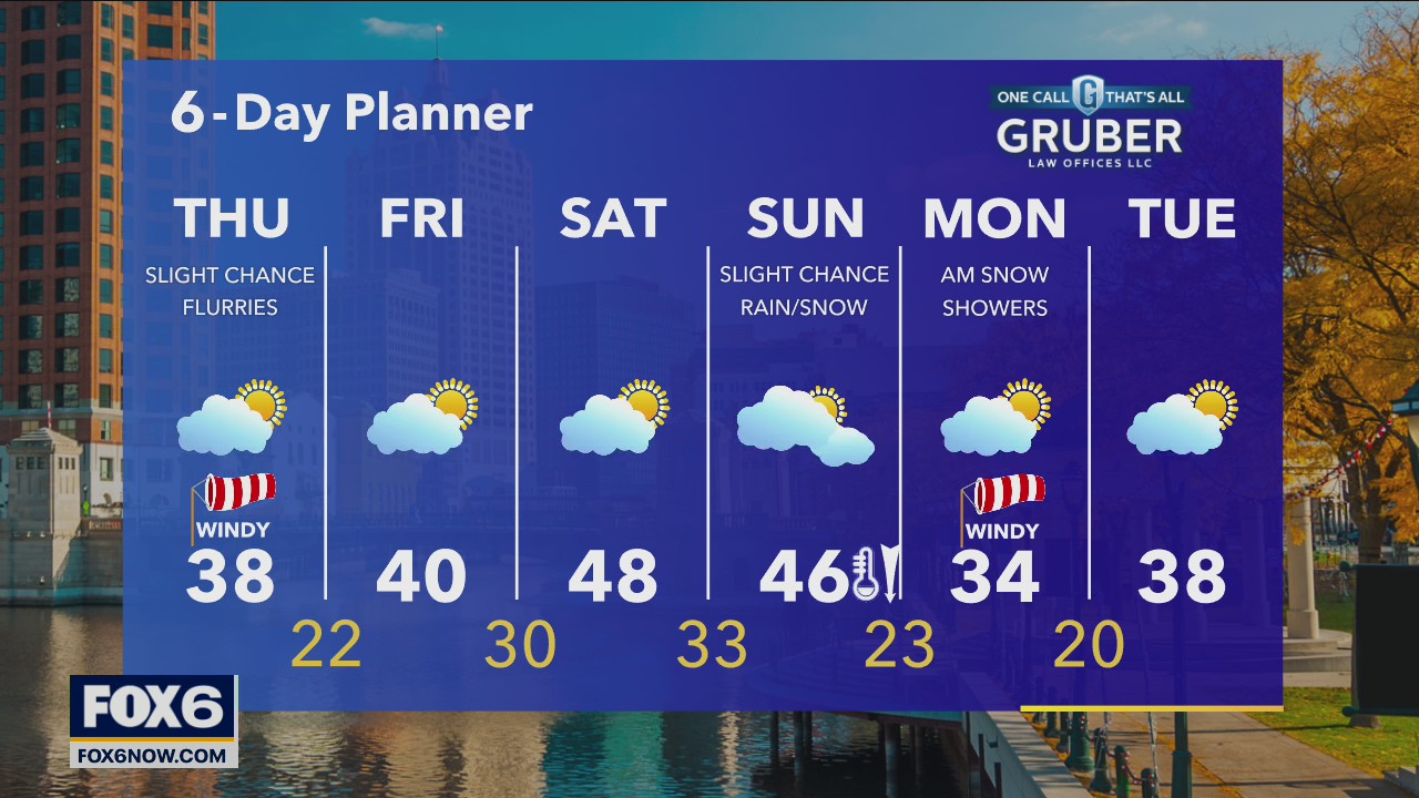 Weather webcast with Rob Haswell