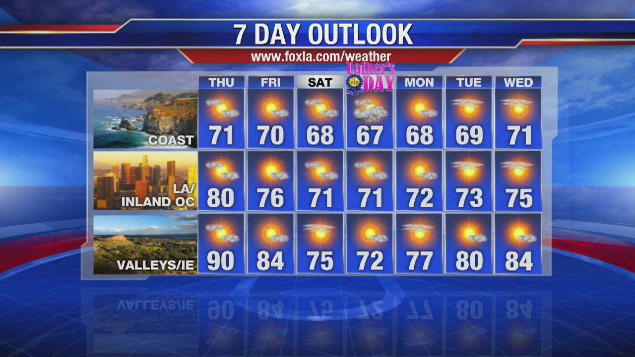 Thursday morning weather forecast