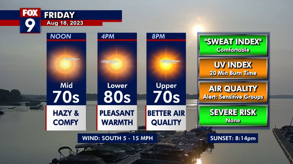 Friday's Forecast: Highs in the low 80s