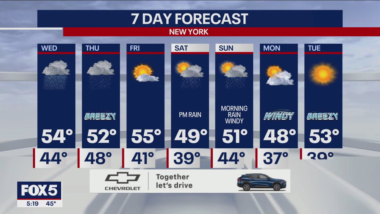 NYC weather forecast