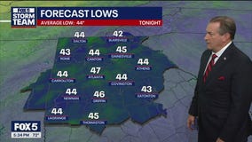 Friday evening weather forecast