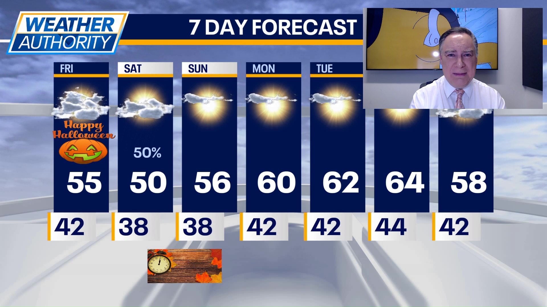 Chicago weather: Halloween forecast