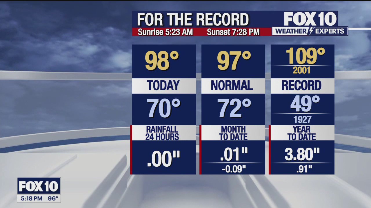 5 p.m. Weather Forecast - 5/23/24