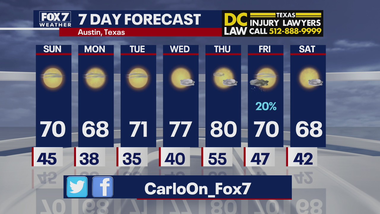 Evening weather forecast for January 30