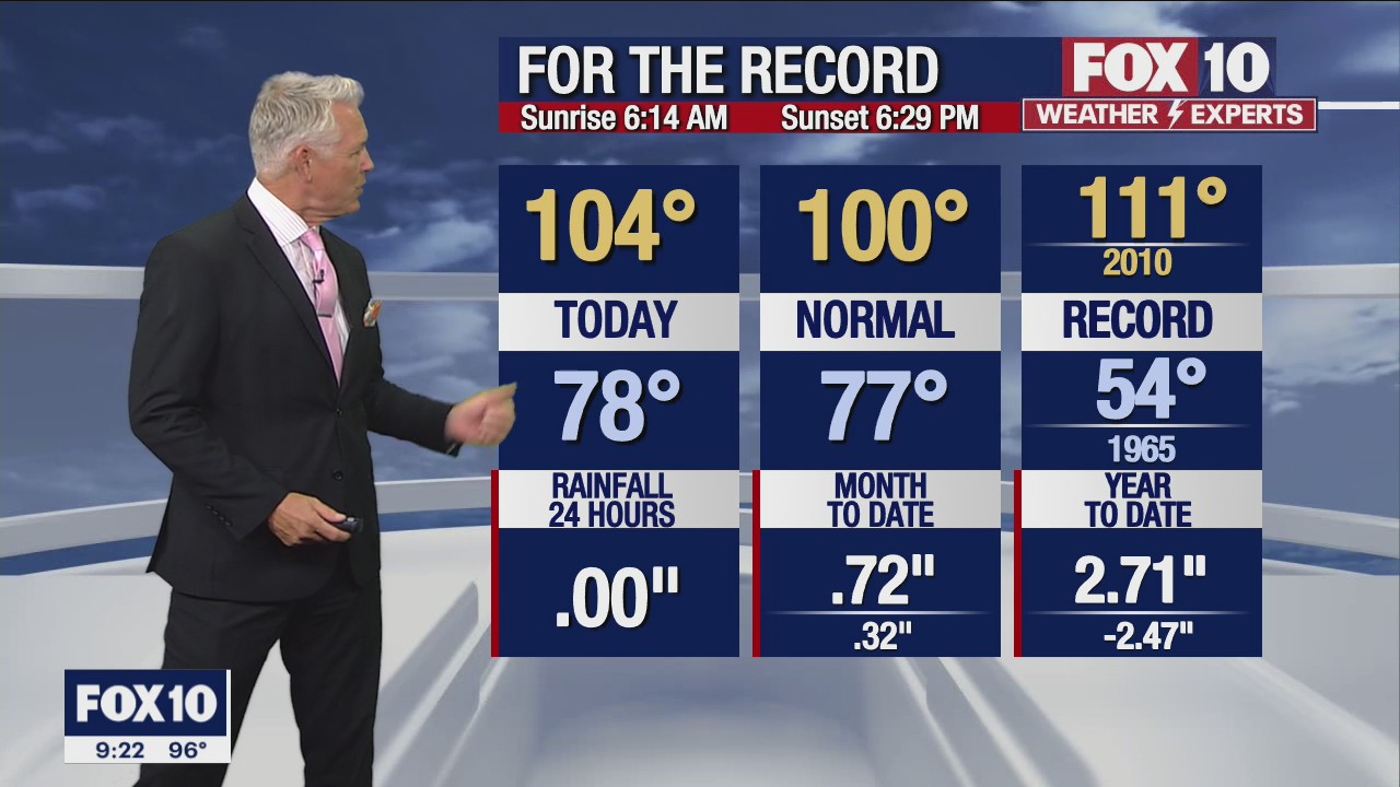 Evening Weather Forecast - 9/19/22