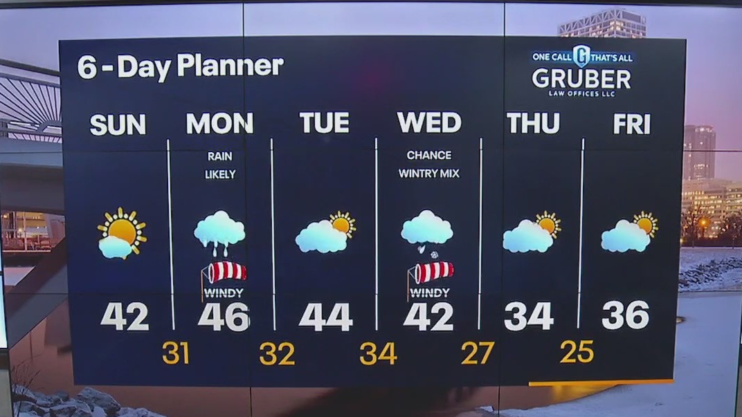 Weather Webcast with Meteorologist Lisa Michaels
