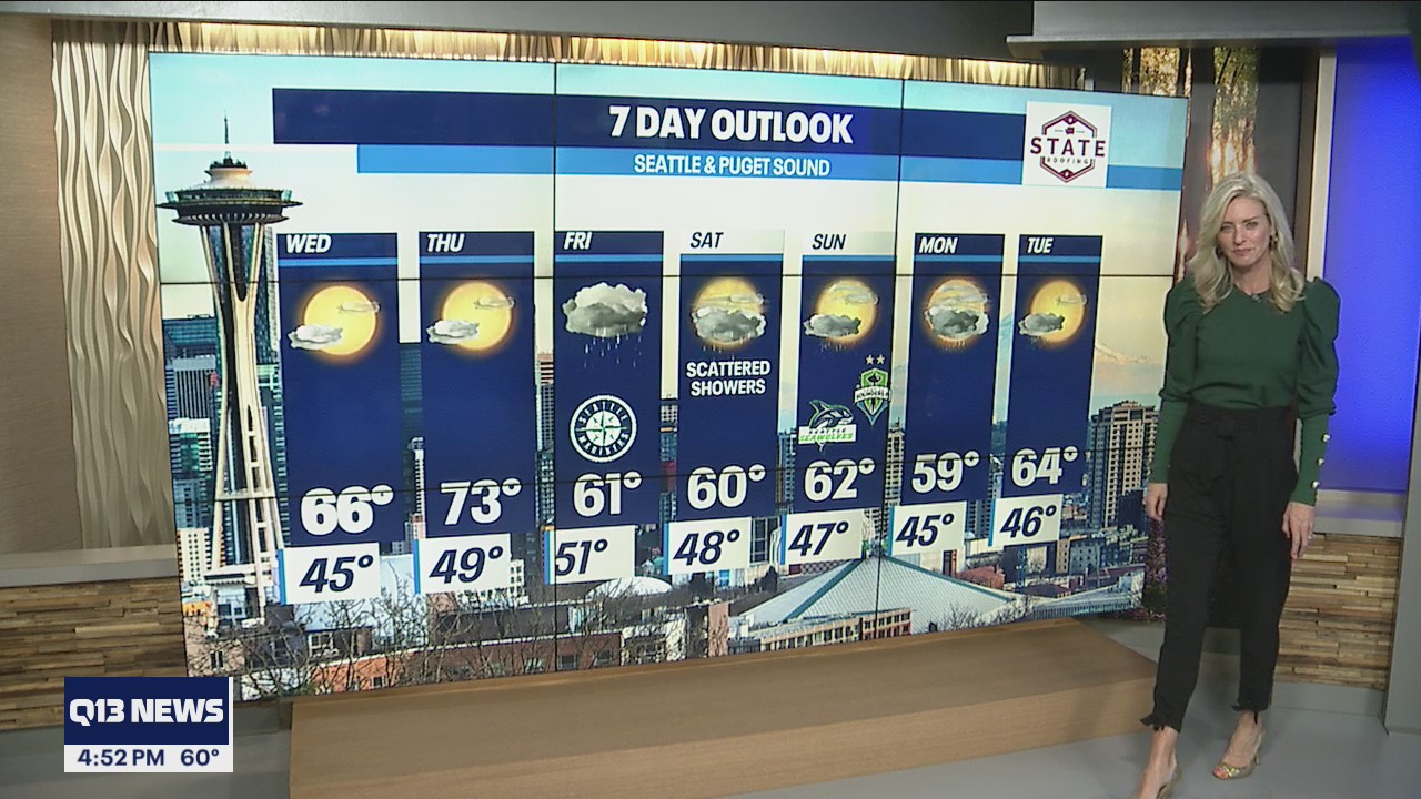 Mostly clear and sunny Wednesday