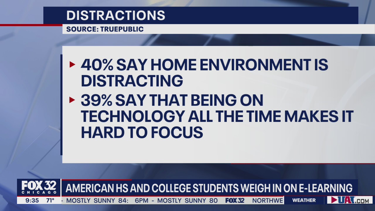 Students reluctantly returning to remote learning with mixed results