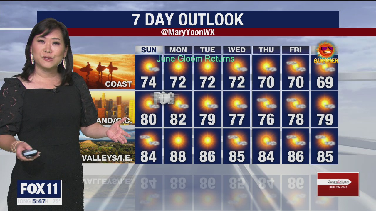 Weather Forecast for Saturday, June 13