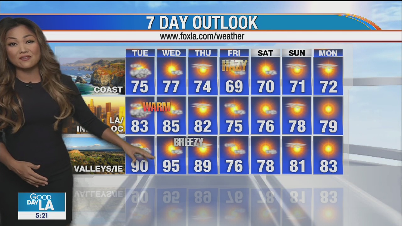 Weather Forecast for Tuesday, June 2