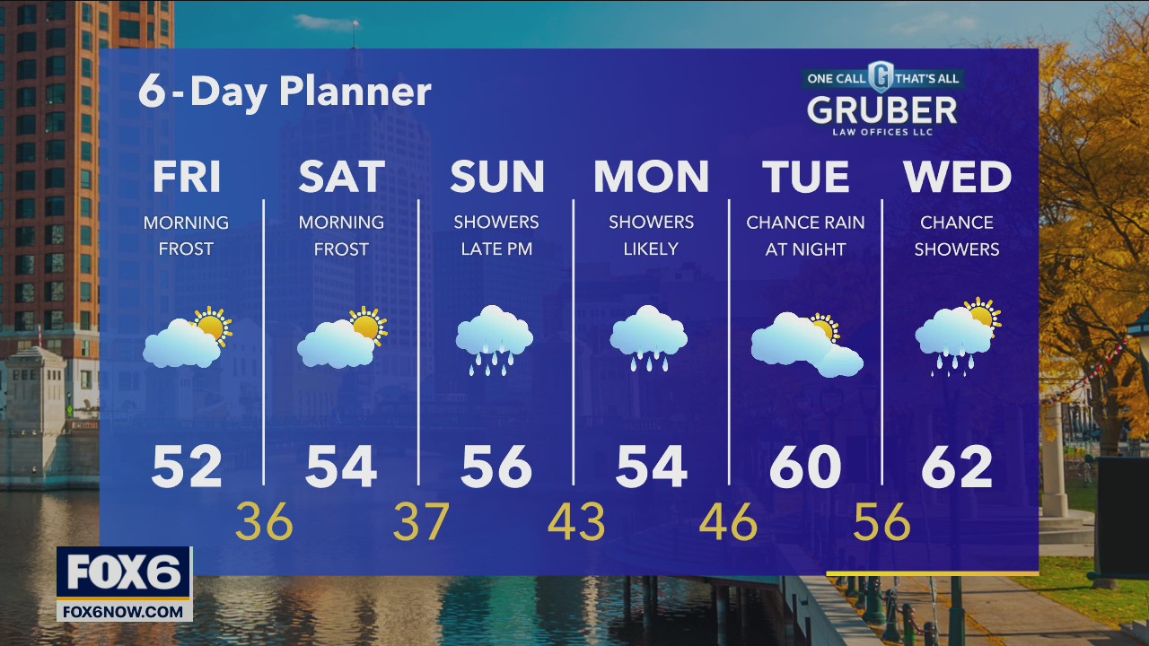 Weather Webcast with Rob Haswell
