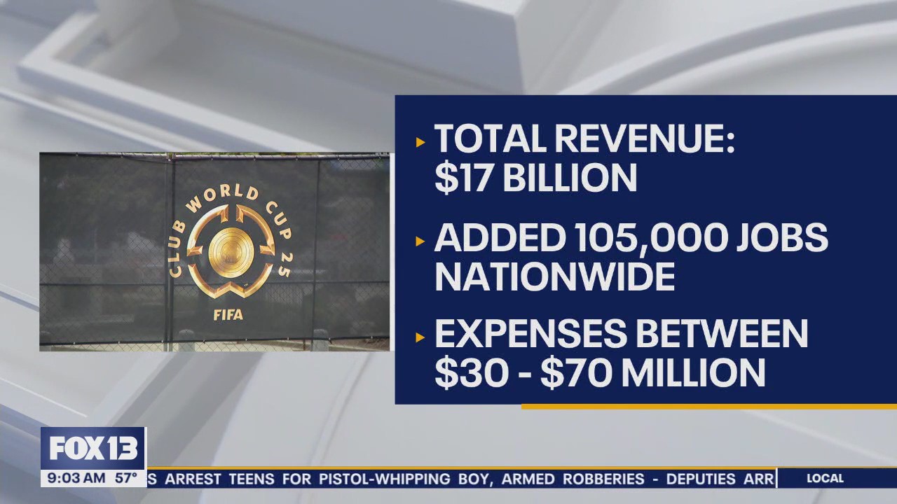 FIFA Club World Cup brings economic boom across the nation
