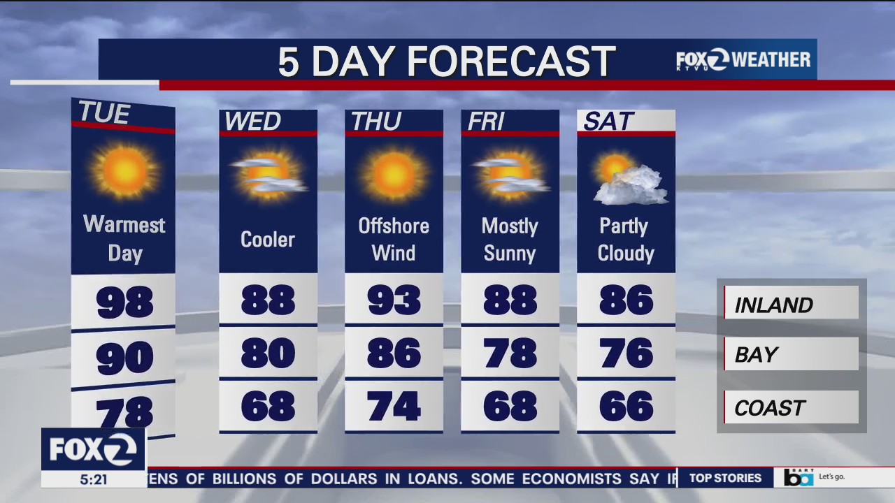 Last day of summer: warm temp expected