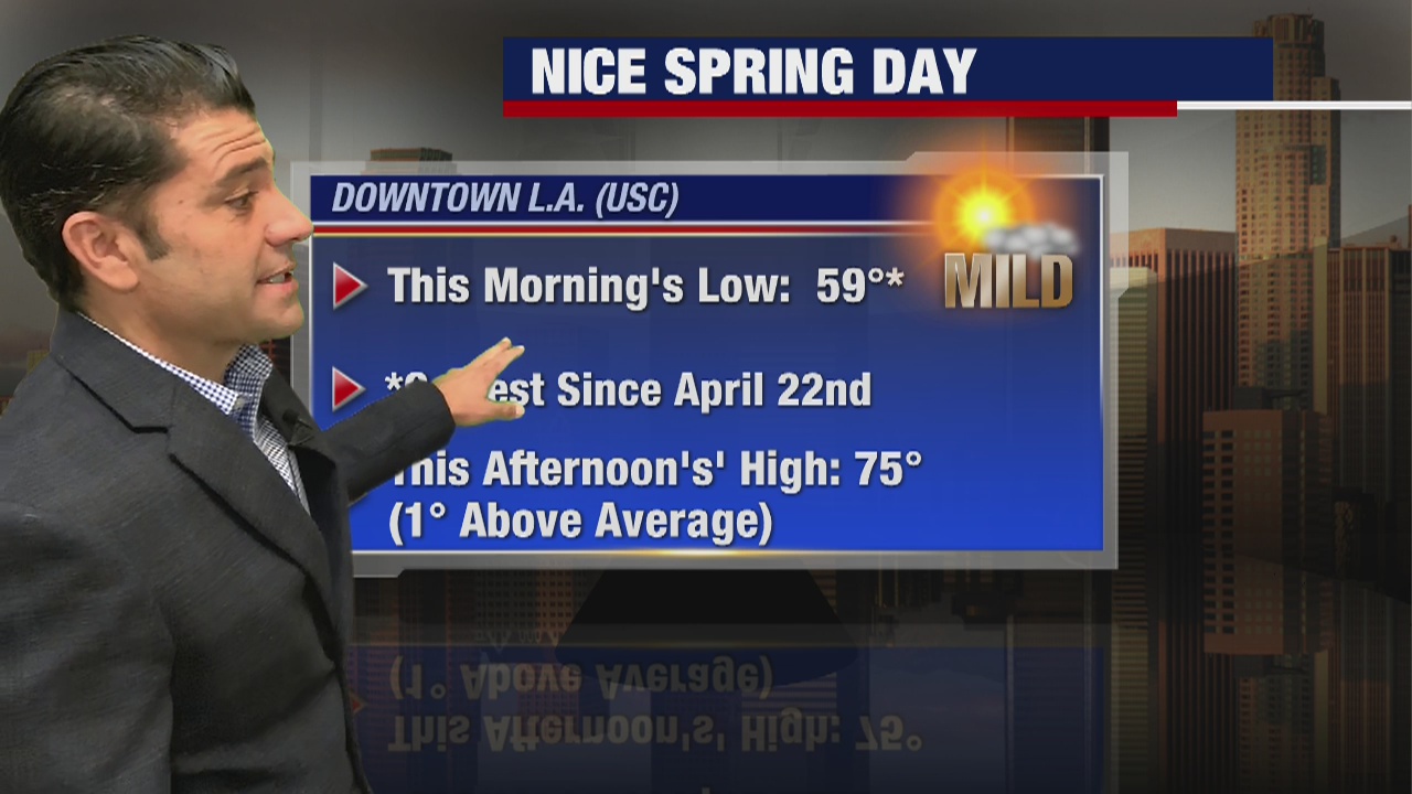 Weather Forecast Wednesday, May 13