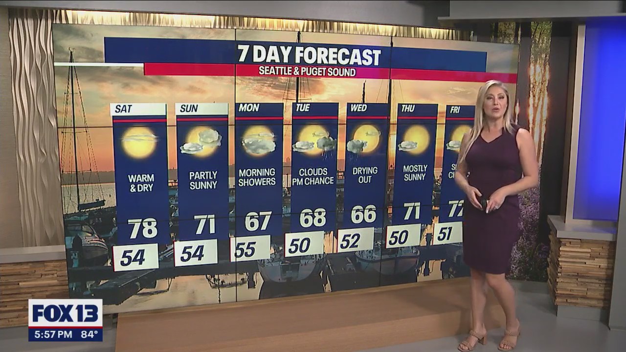 Summer hangs on with temps closer to 80 on Saturday before we see a slight cooldown