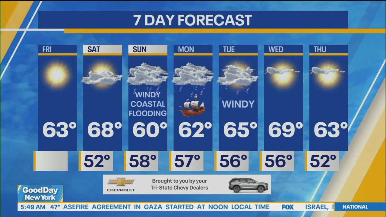 NYC weather forecast