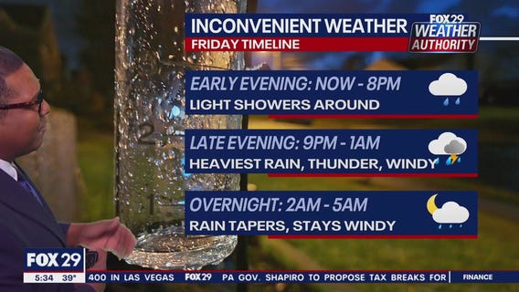 Weather Authority: 5 p.m. Friday forecast