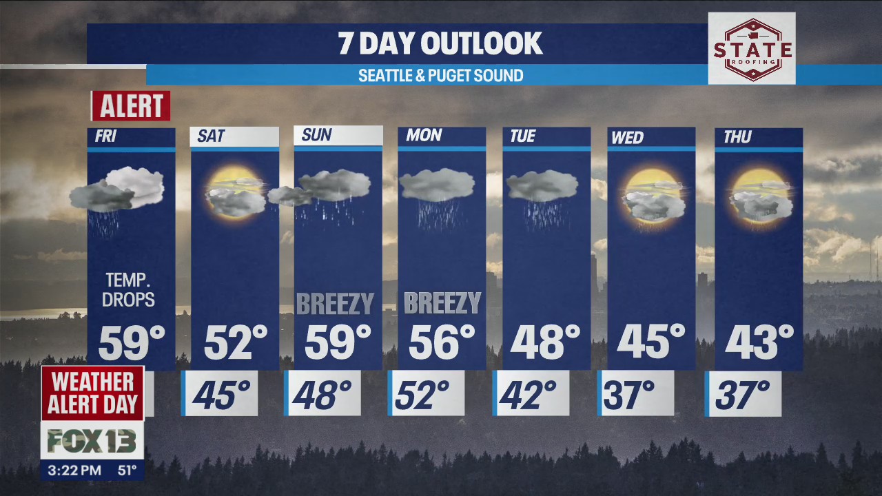 Weather Alert Day called for Friday