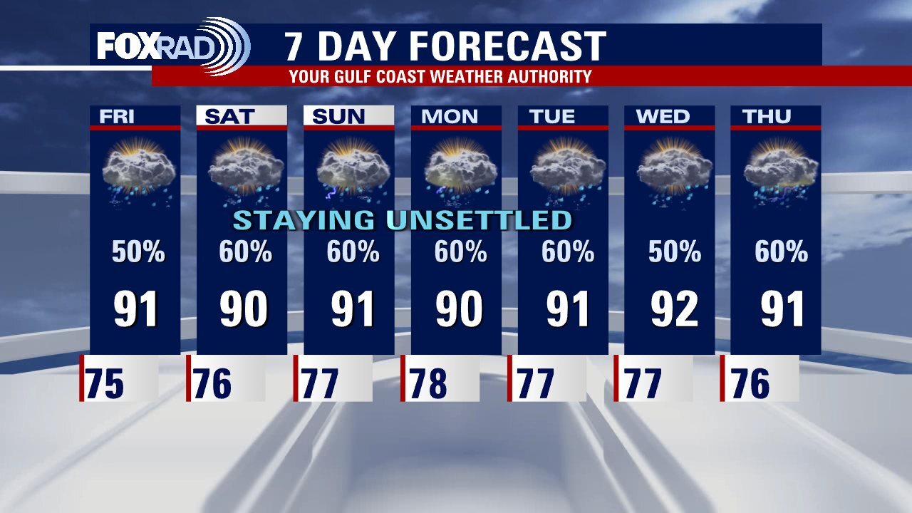 Thursday evening weather forecast with Meteorologist John Dawson