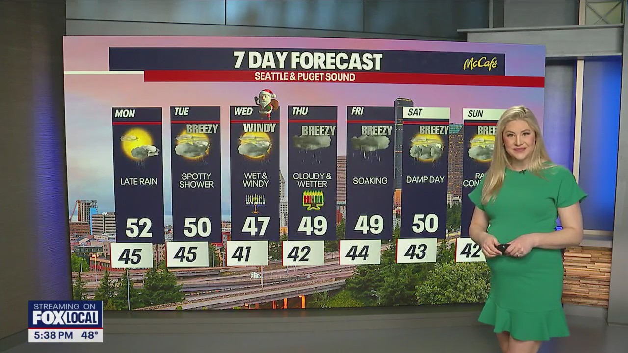 Seattle weather: Dry with sunshine Monday, late rain and wind return