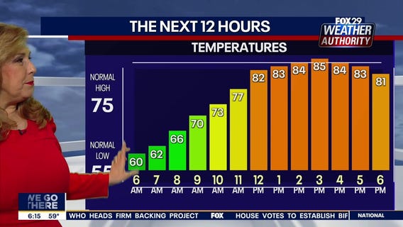 Weather Authority: Temps stay in the 80s on Thursday with sunshine