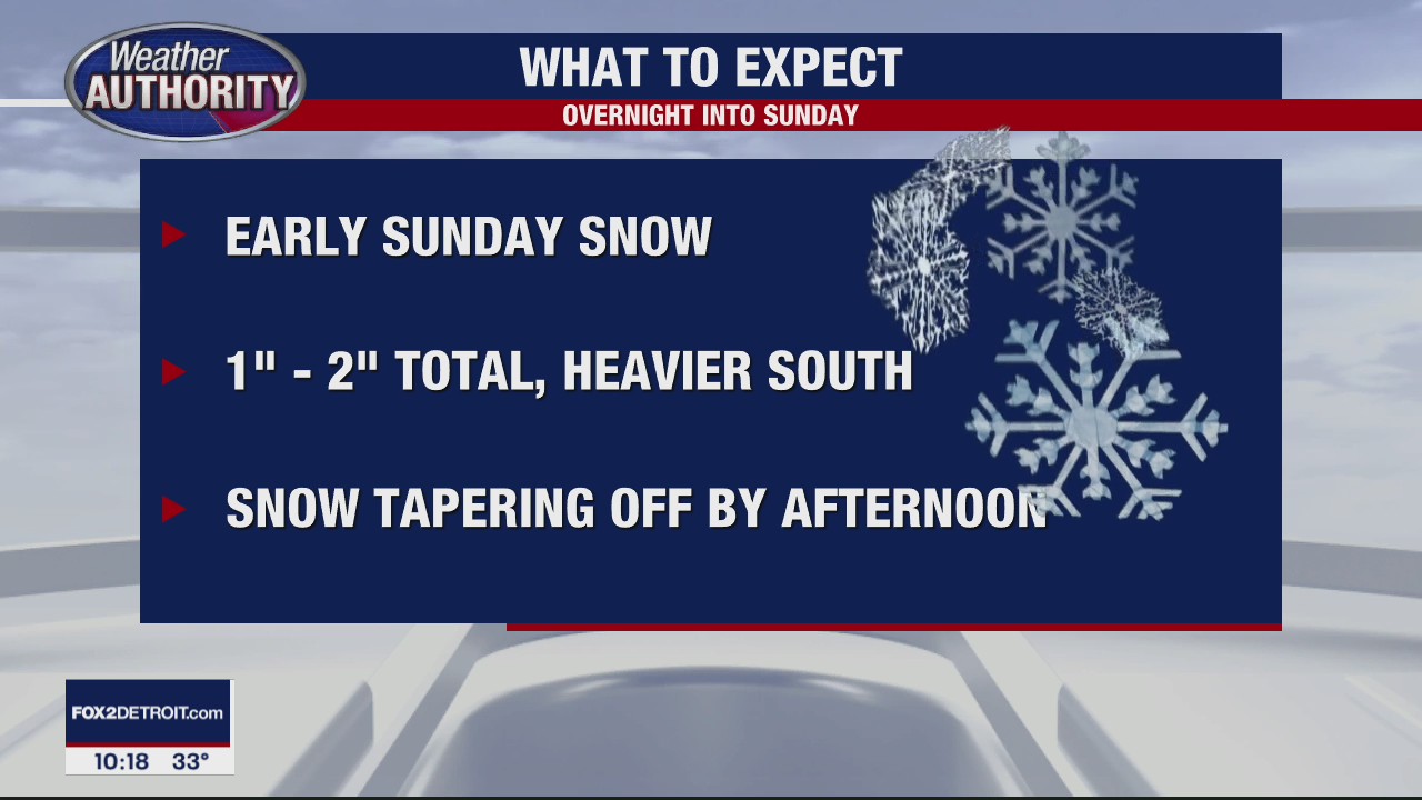 Sunday Snow On Track | FOX 2 Detroit