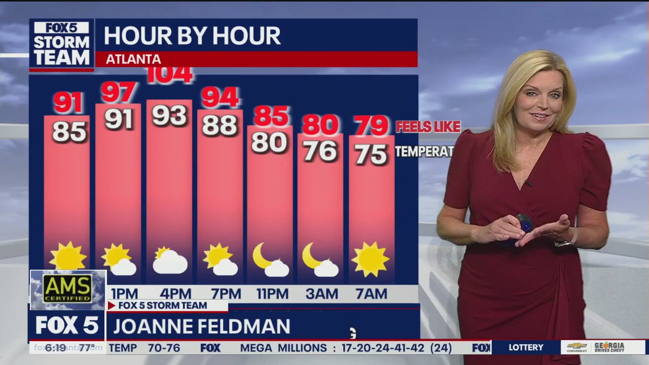 Tuesday morning weather forecast