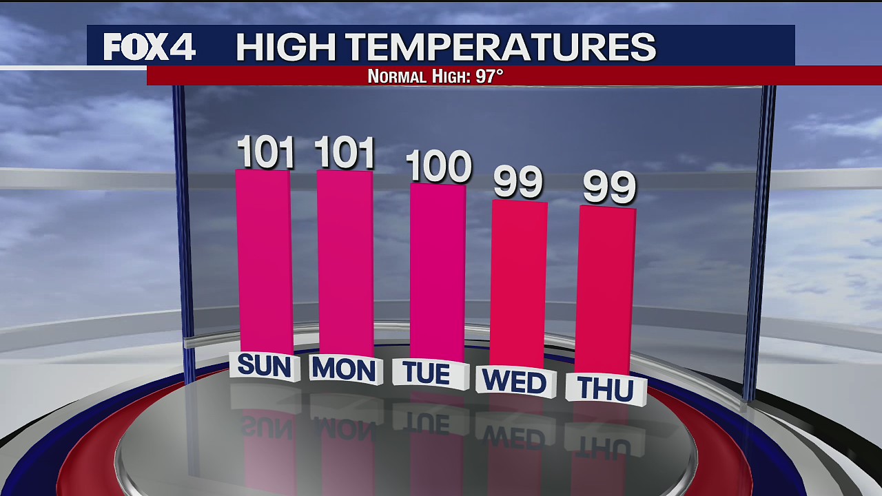 July 24th Weather Forecast