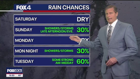 Dallas Weather: Feb. 28 overnight forecast