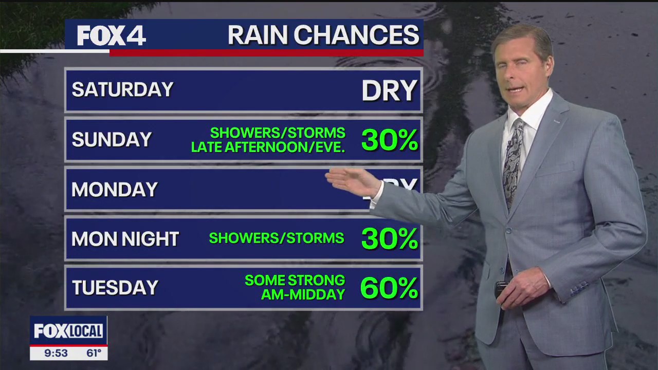 Dallas Weather: Feb. 28 overnight forecast