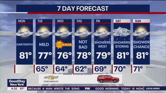 NYC weather forecast