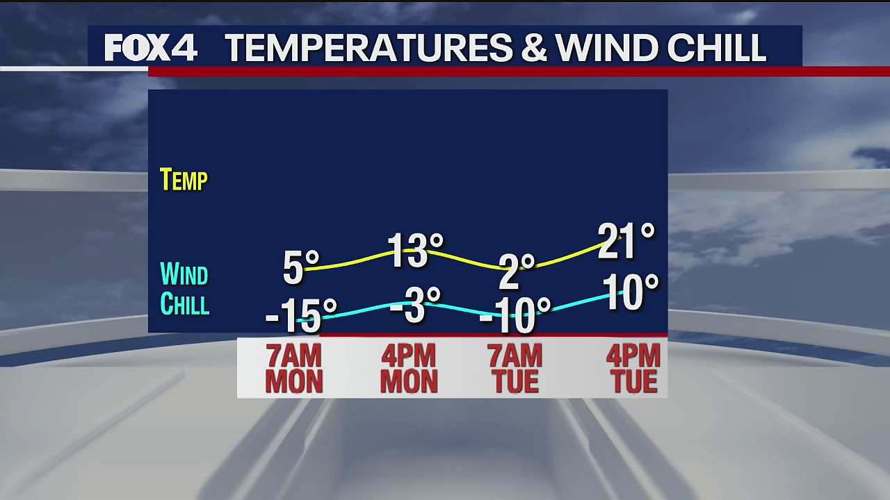 February 14th Overnight Forecast