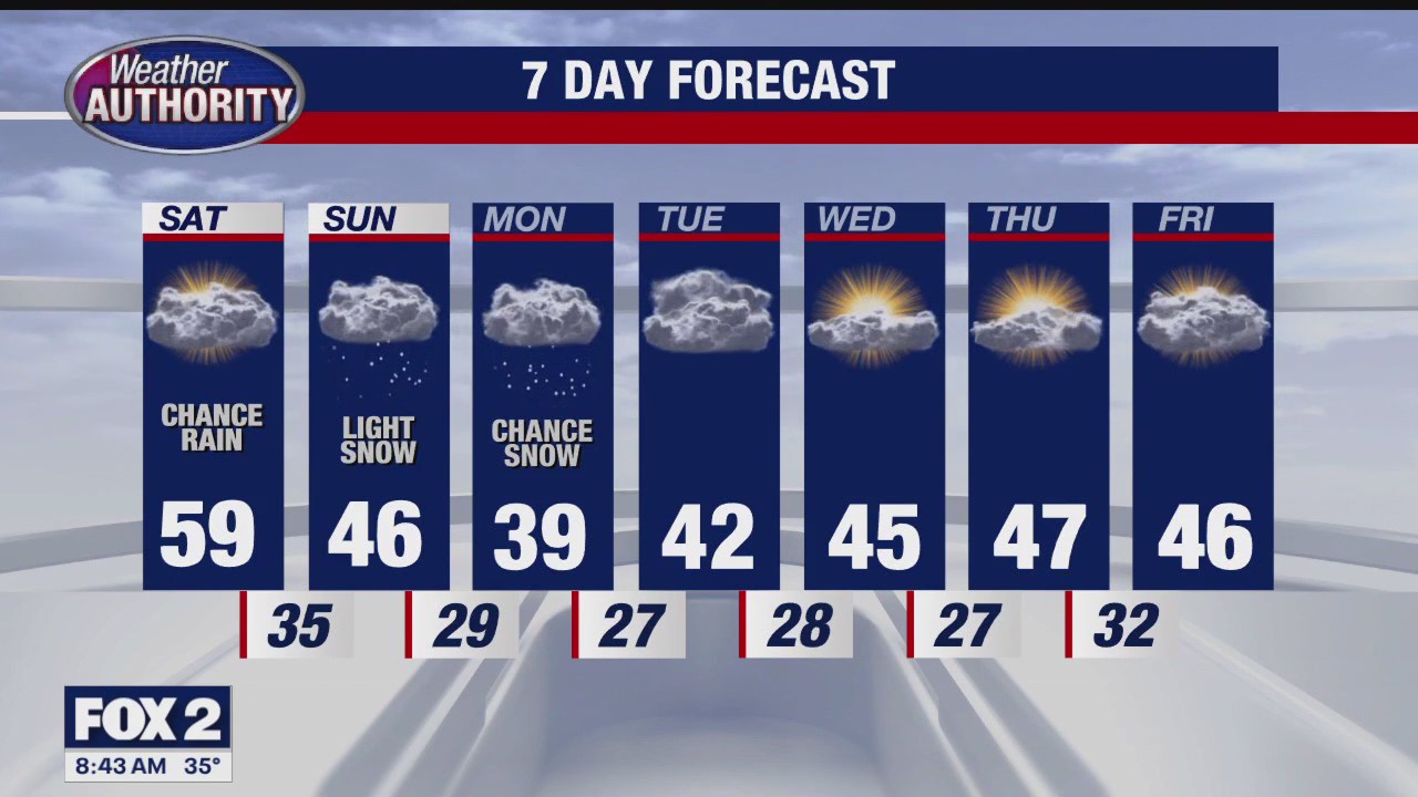 Rain On The Way | FOX 2 Detroit