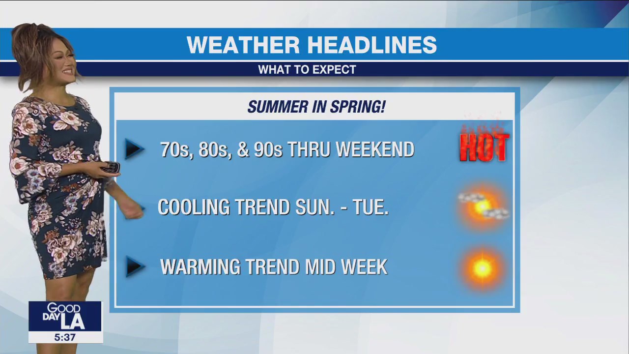 Weather Forecast for Friday, April 21