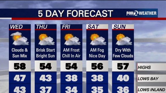 Stormy stretch fading away