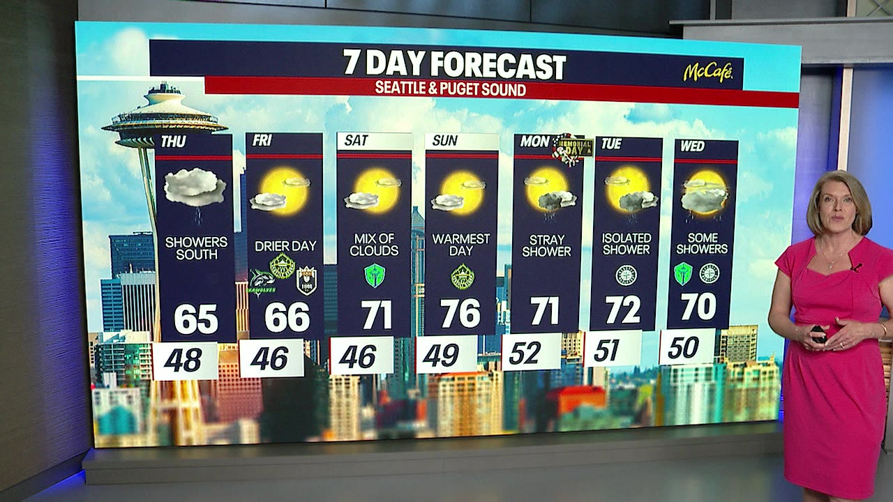 Showers return on Thursday, clearing out into Memorial Day Weekend
