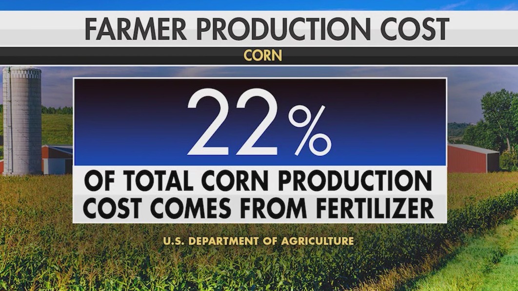 How could Trump's tariff's impact farmers?