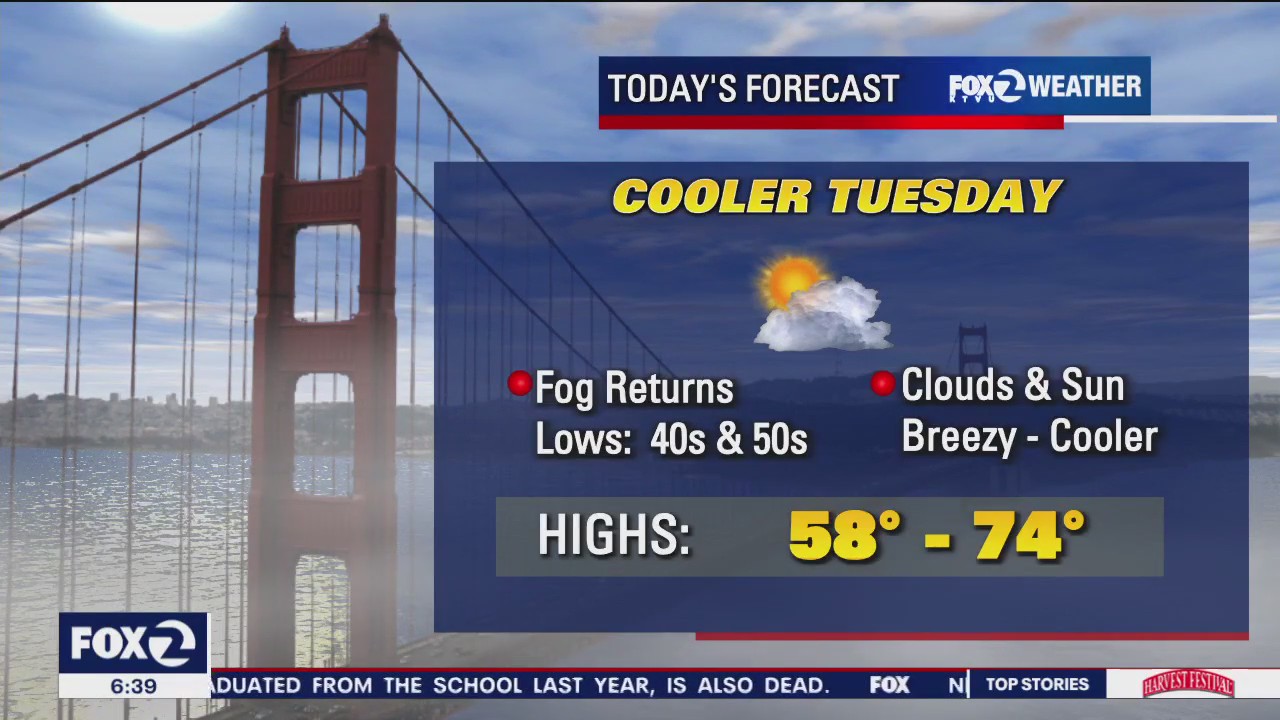 Cooler weather with more clouds